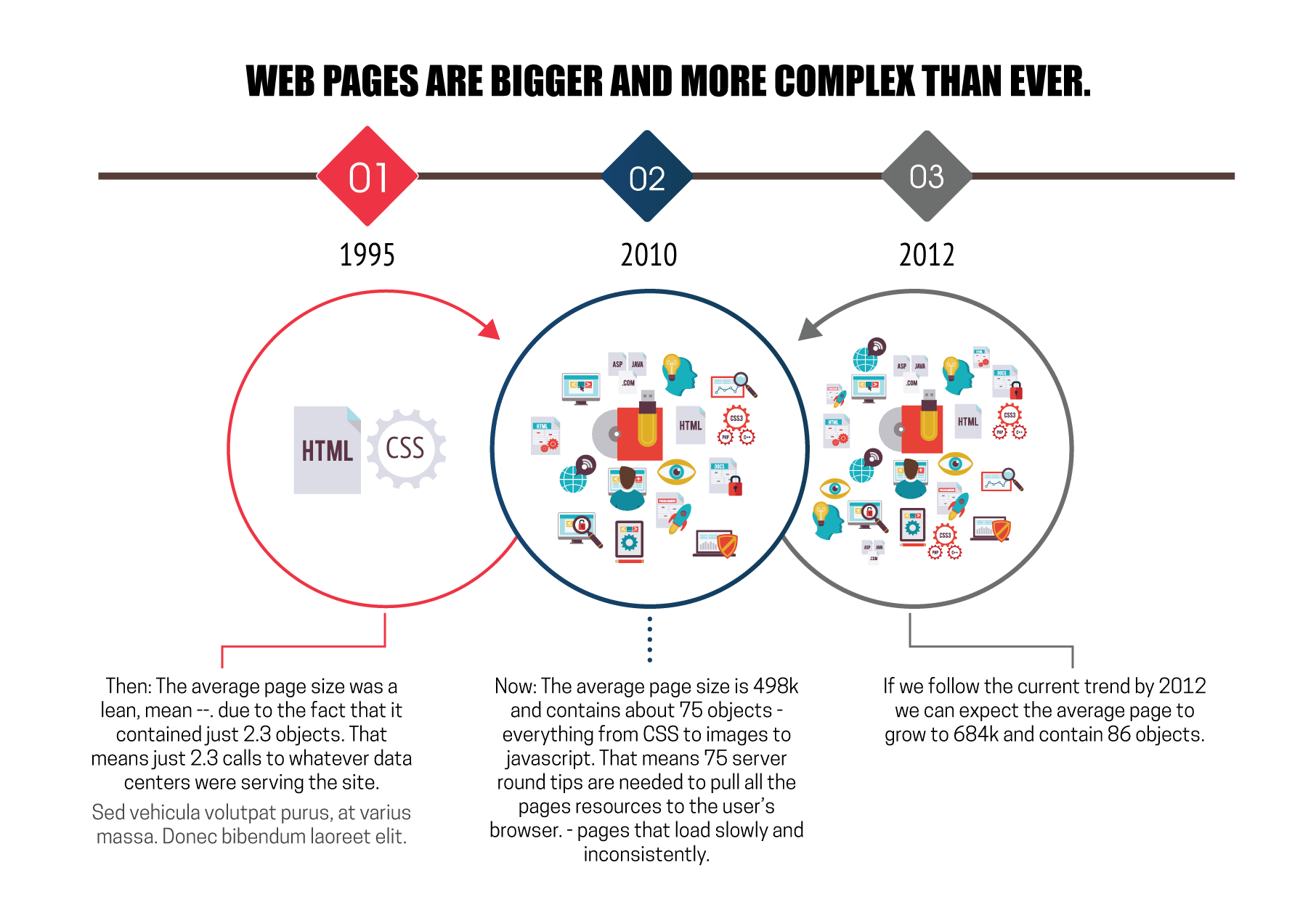 websites are more complex than ever