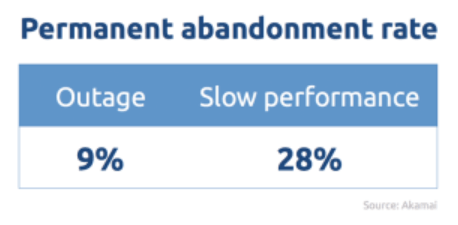 permanent abandonment rate