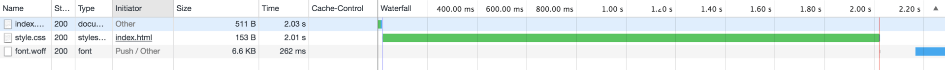 waterfall with http2