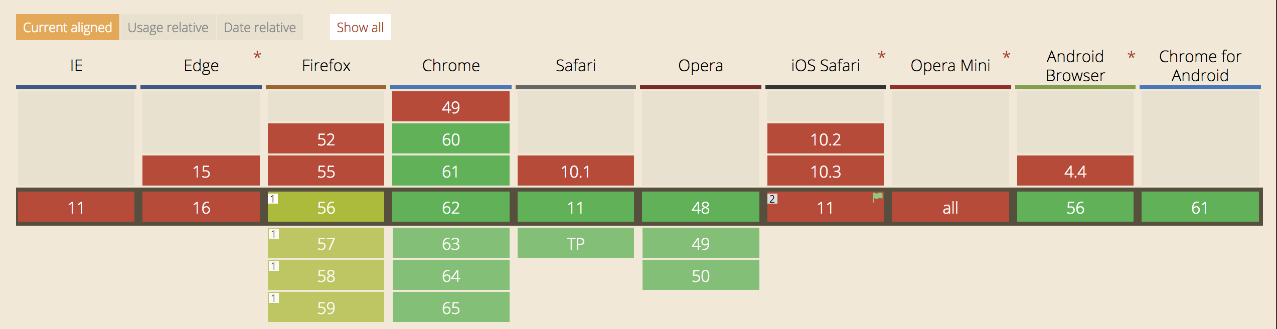 Preload support